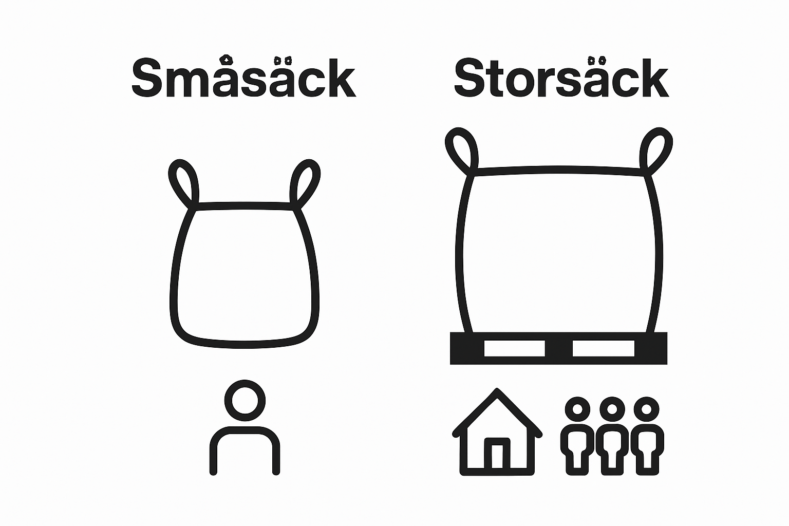 Visual comparison of small sack and big sack for firewood