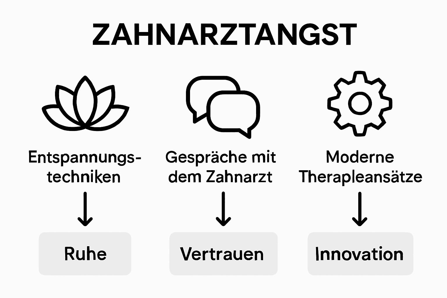 Drei Wege, Zahnarztangst zu überwinden – ein Vergleich