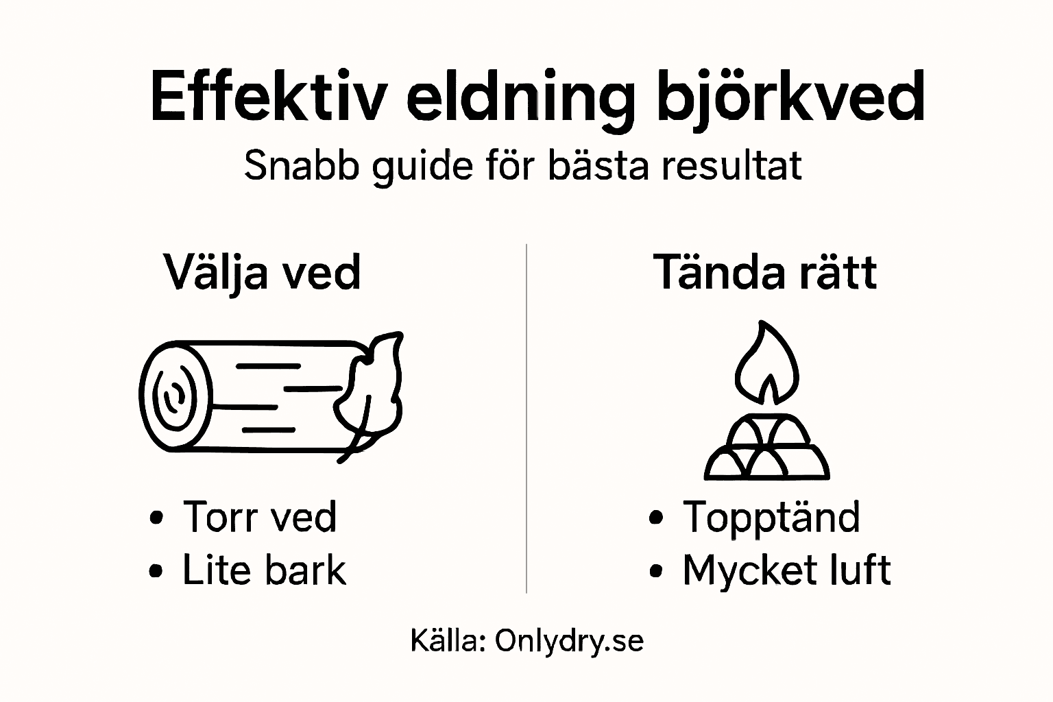 Så eldar du med björkved – en guide i bilder
