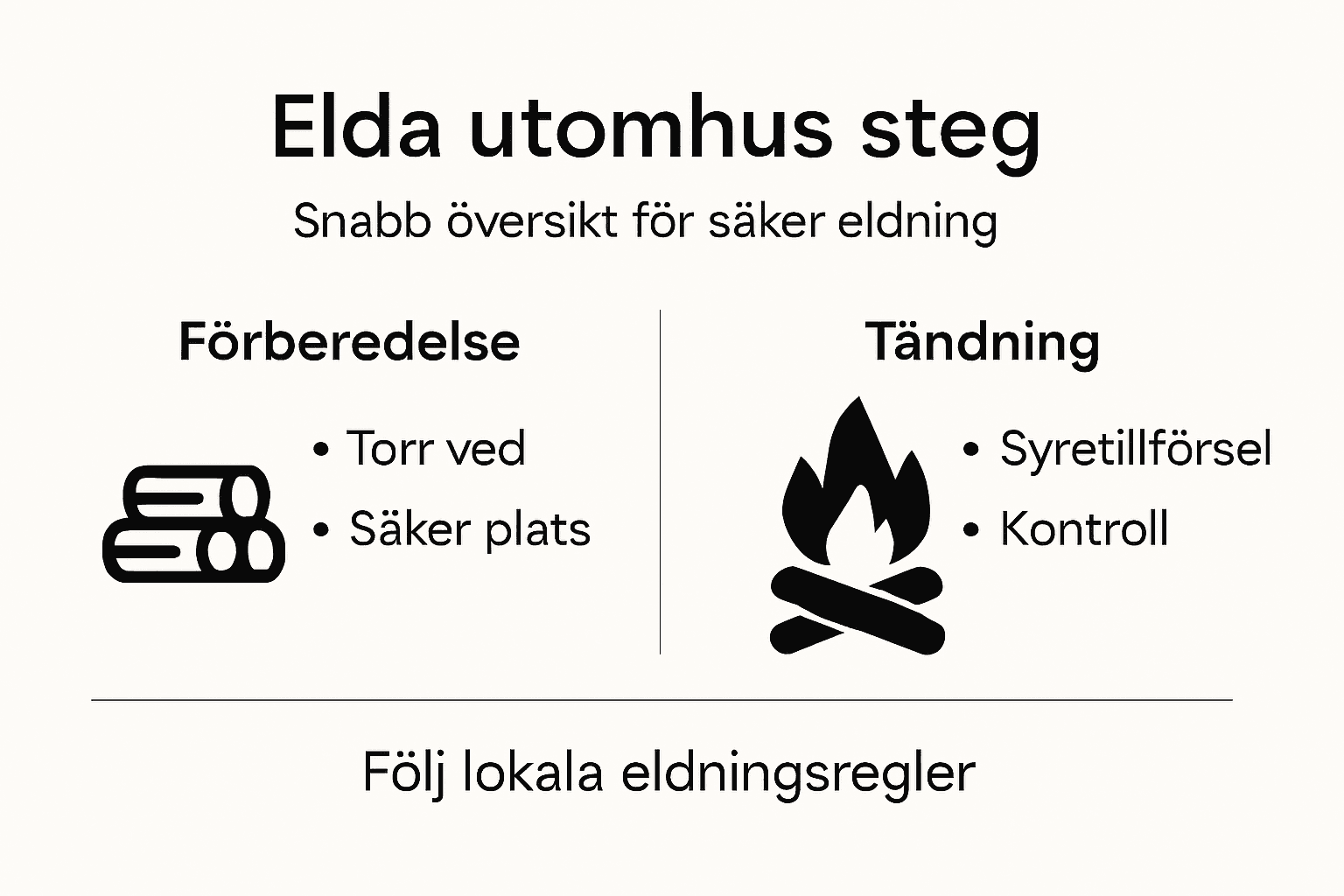 Guide: Så eldar du säkert utomhus – steg för steg