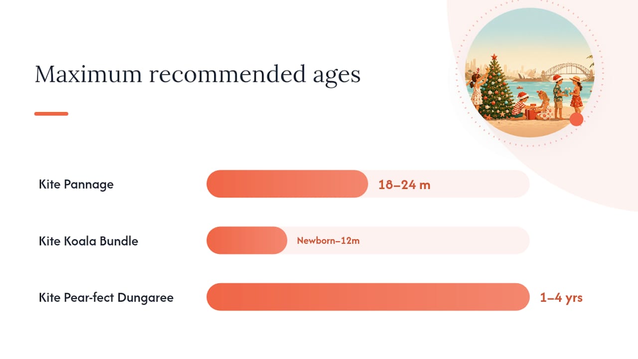 What are the best Christmas outfits for kids in Australia right now? — overview diagram