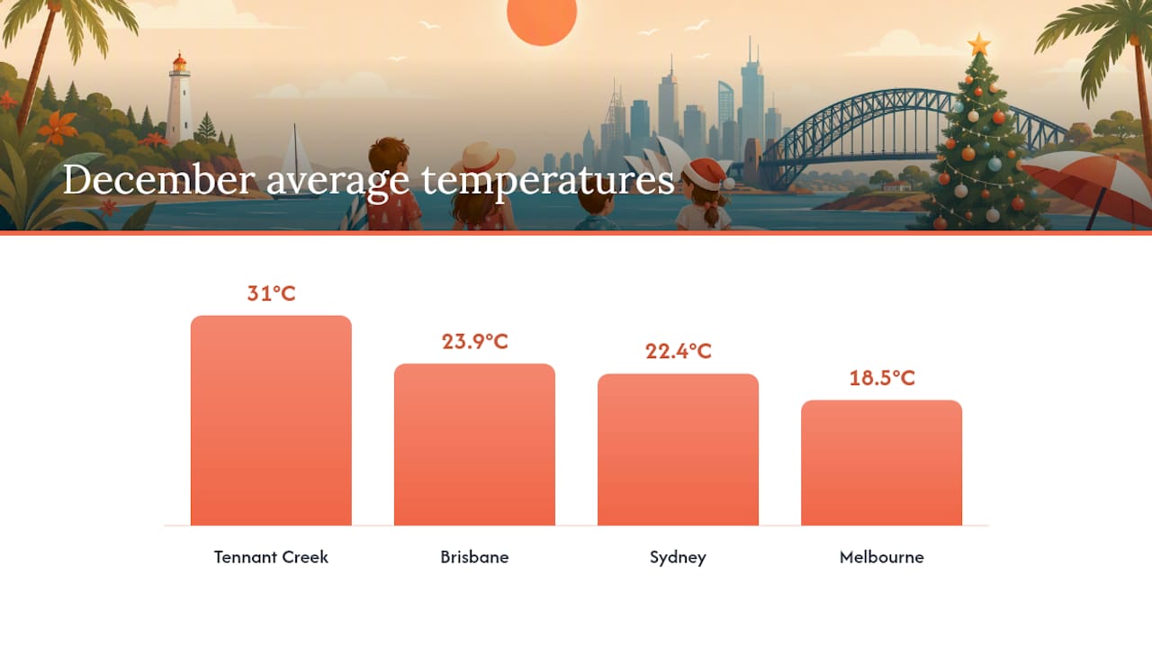Why organic cotton is the right call for an Australian Christmas — overview diagram