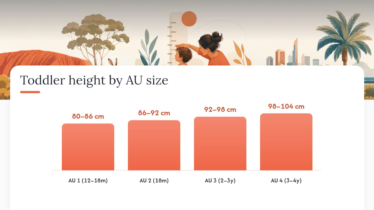 Diagram of toddler clothing sizes by height, weight, chest and waist