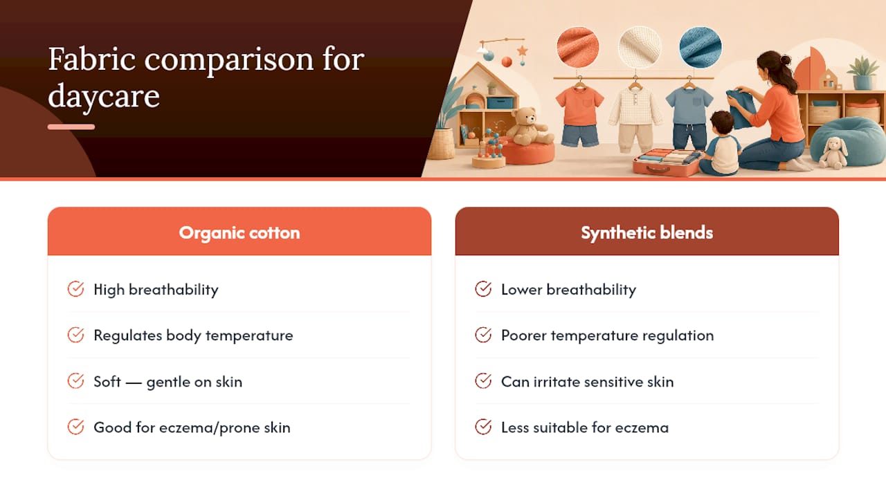 Diagram comparing organic cotton and synthetic fabrics