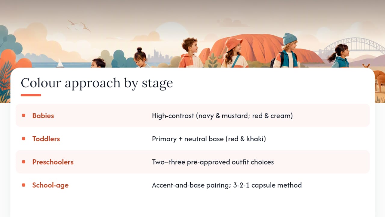 Colour pairing guidance across childhood stages