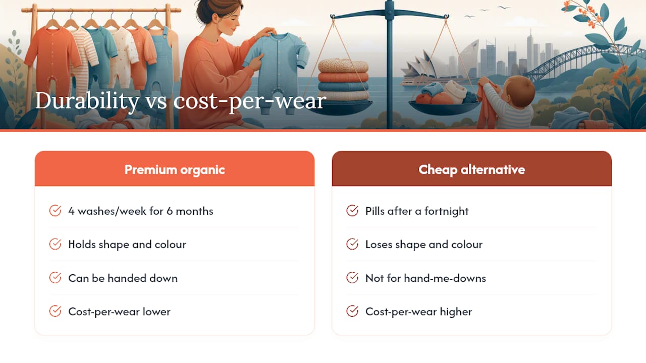 Durability comparison for premium and cheap baby clothes