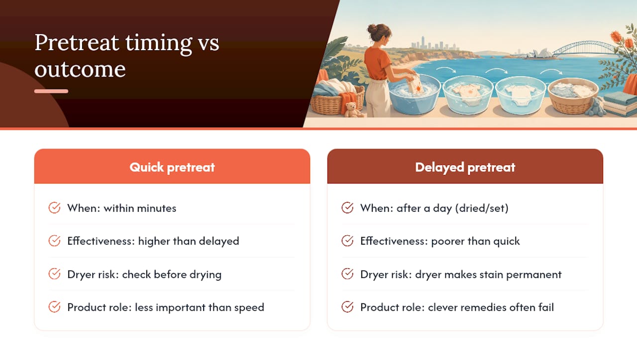 Comparison of immediate and delayed stain treatment