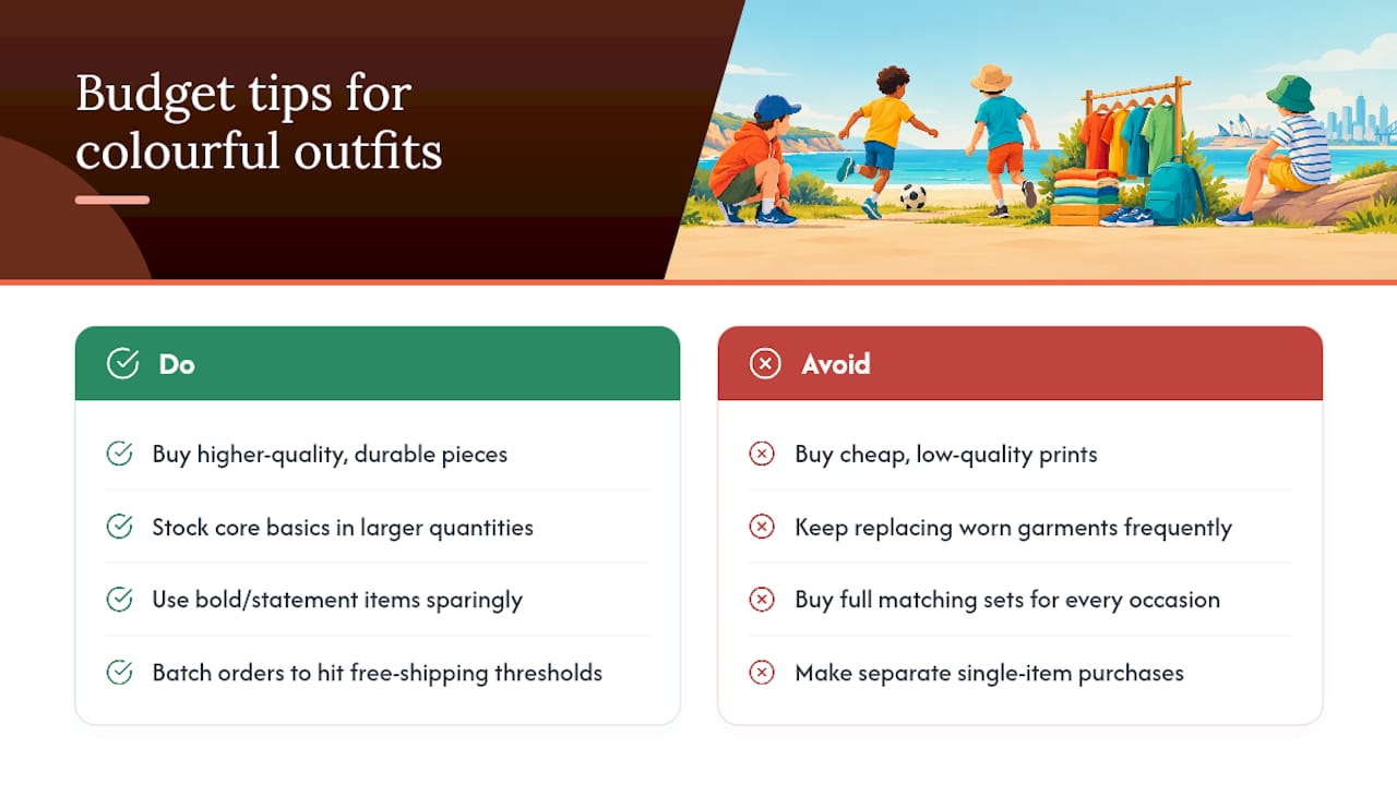 Pricing and budget tips for buying colourful boys outfits — overview diagram
