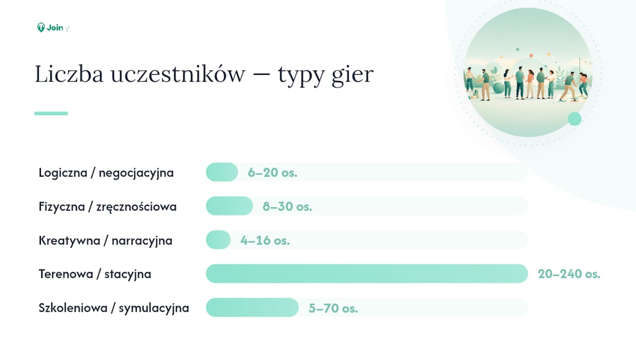Wielka tabela porównawcza rodzajów gier zespołowych