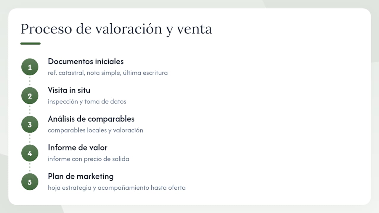 Félix López: servicio de valoración y acompañamiento en Tenerife Norte — overview diagram