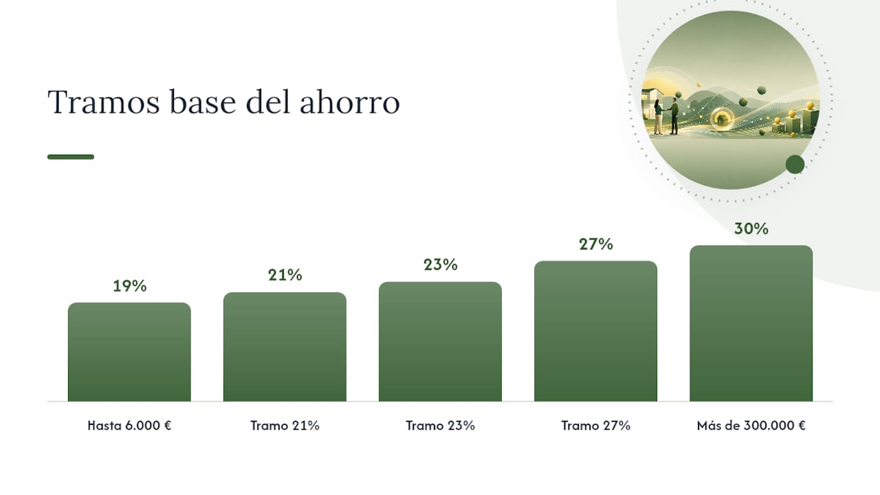 Esquema de los pasos para calcular la ganancia obtenida en la venta de un inmueble