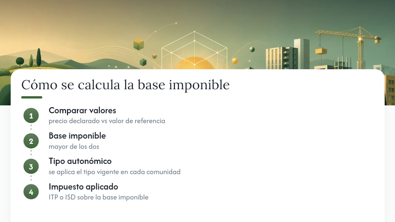 Gráfico que muestra los tipos impositivos aplicados sobre los valores catastrales