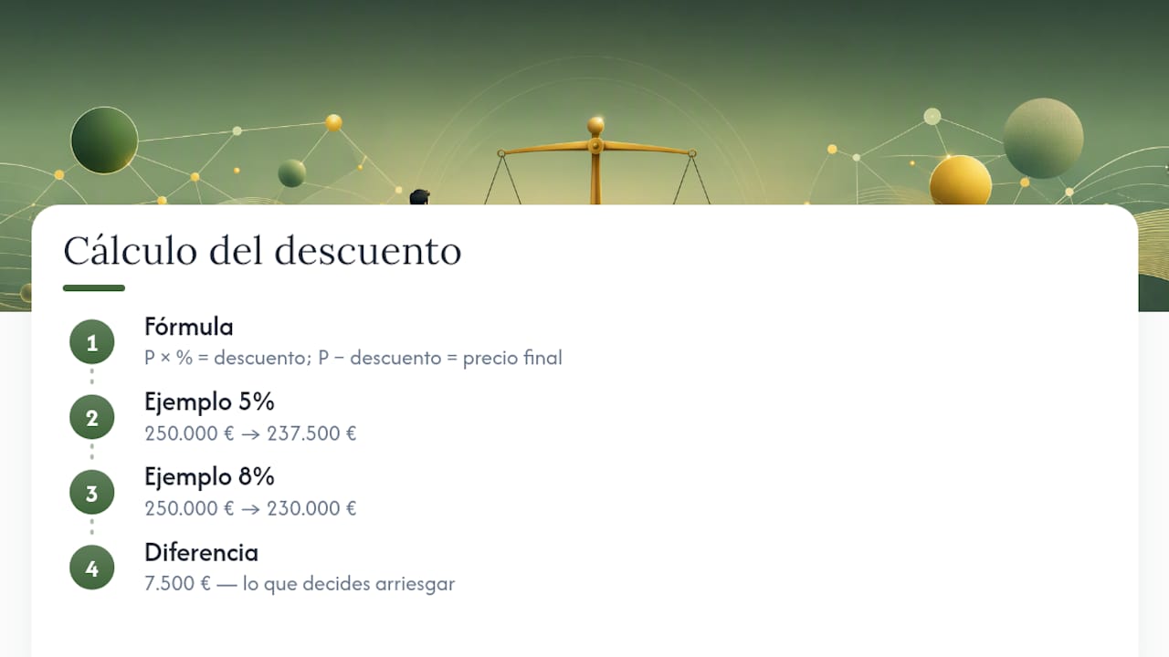 Ejemplos prácticos de cómo calcular descuentos en los precios (diagrama explicativo)