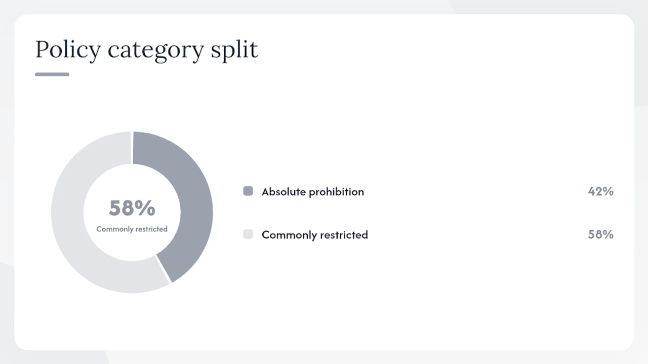 TikTok Ad Policies for Marketers: Compliance Checklist — overview diagram