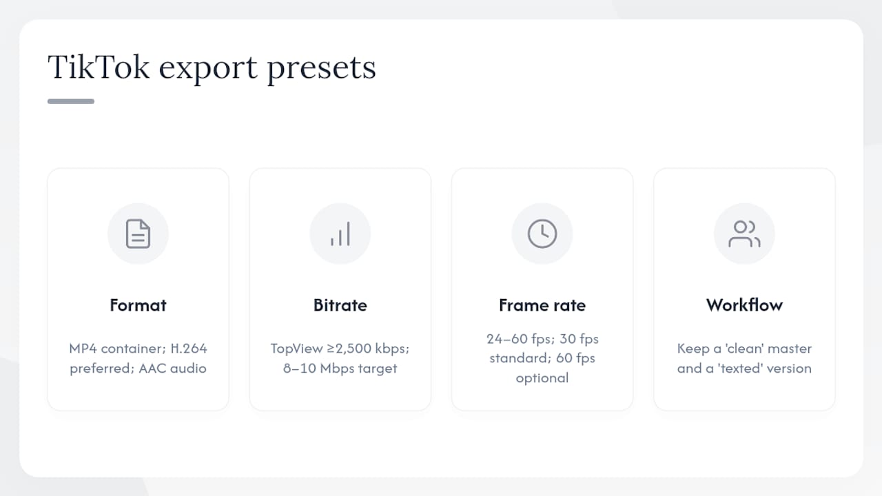 Recommended export presets for TikTok ads — overview diagram