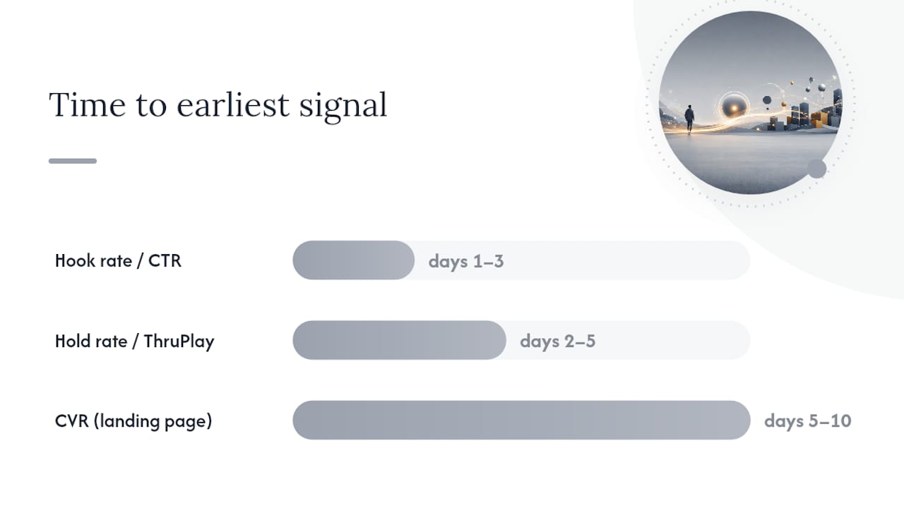 How do you measure performance creative correctly? — overview diagram