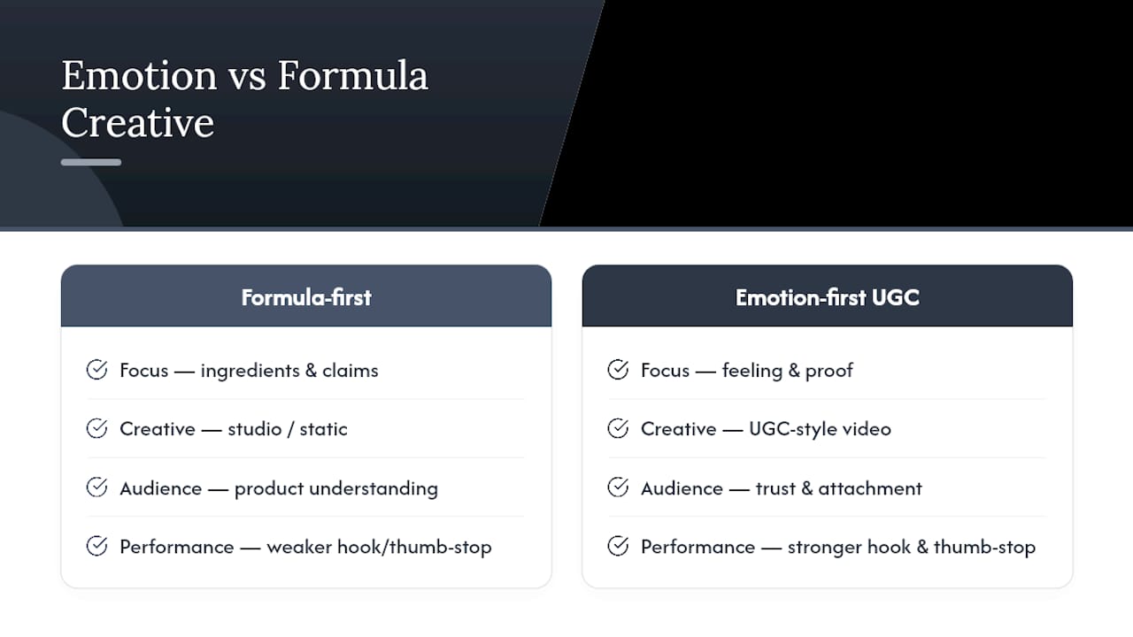 Why Emotion-First UGC Is Winning Right Now — overview diagram