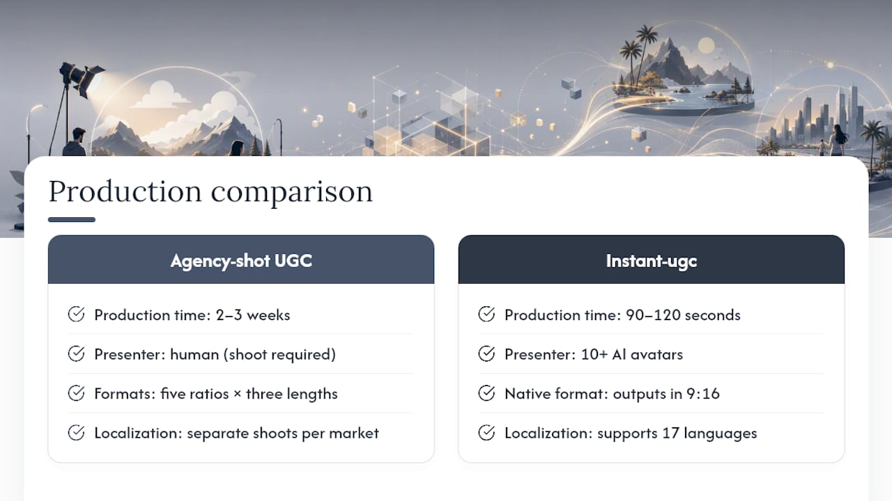 Traditional and AI video production comparison