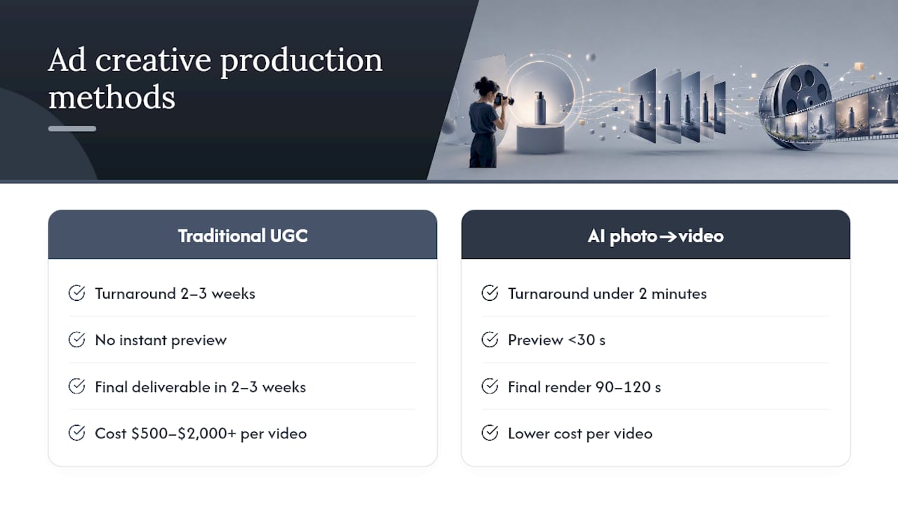 Traditional versus AI ad production comparison