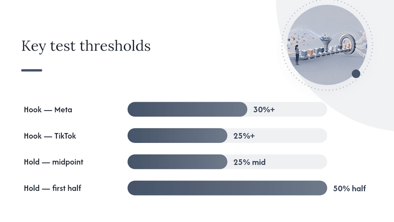 How Do You Set Up a Clean Test and Which Metrics Matter? — overview diagram