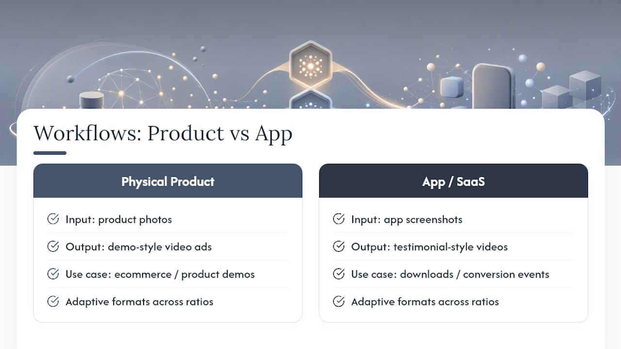 Two AI video ad workflows compared