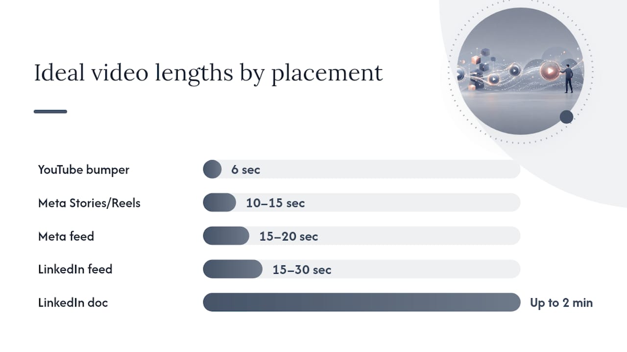Which Video Format Works Best on Each Platform? — overview diagram