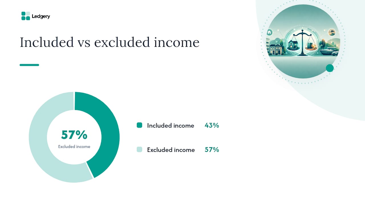 Diagram showing income types relevant for MTD threshold