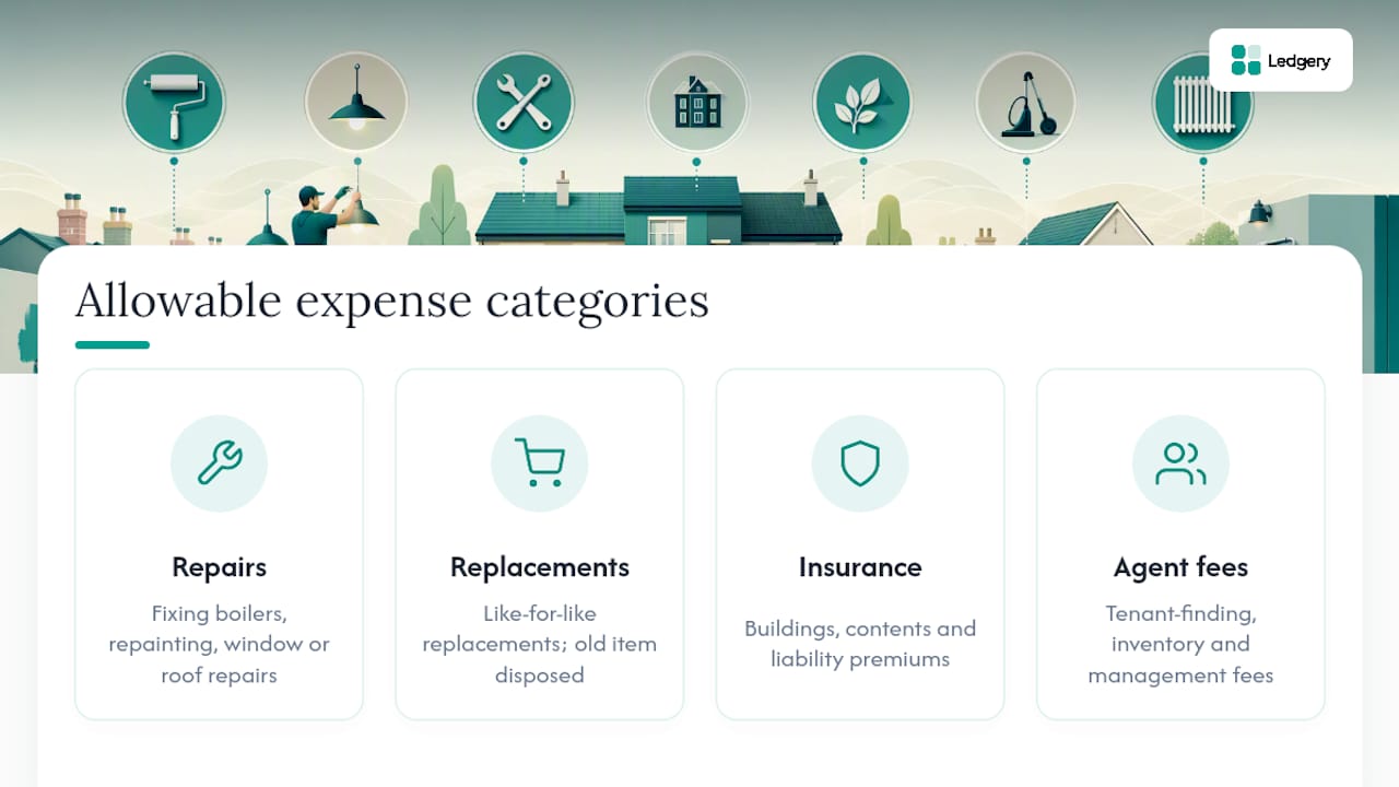 Categories of allowable landlord expenses diagram