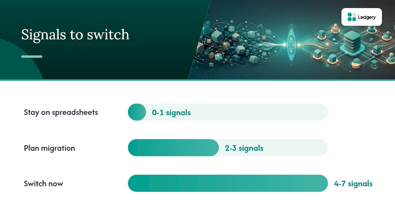 When should you switch from spreadsheets to accounting software? — overview diagram