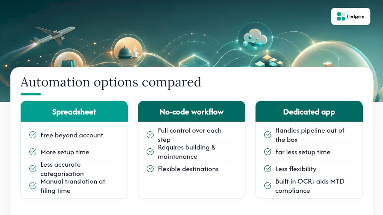 Frequently asked questions — overview diagram