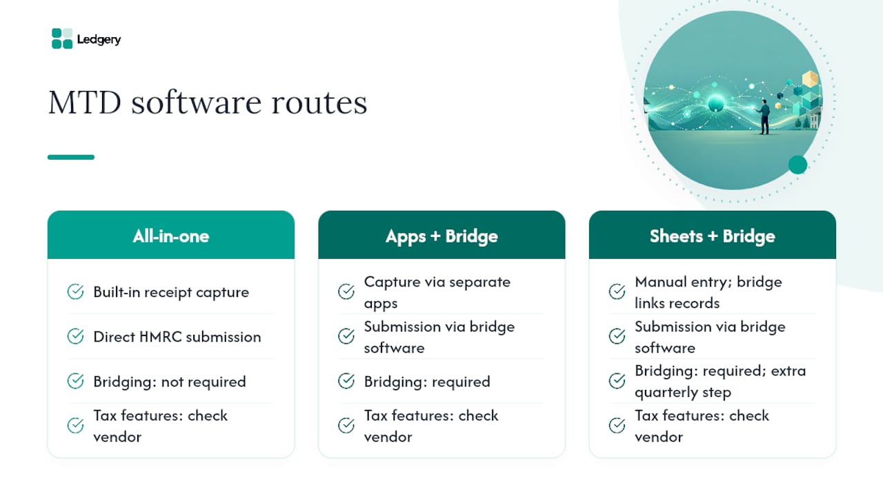 Diagram comparing MTD software options