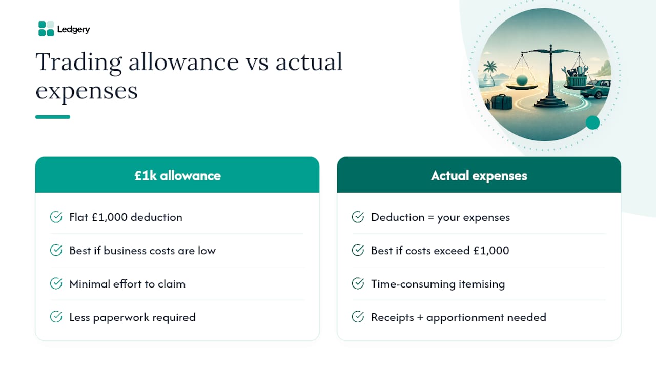 Comparison diagram of trading allowance versus actual expenses