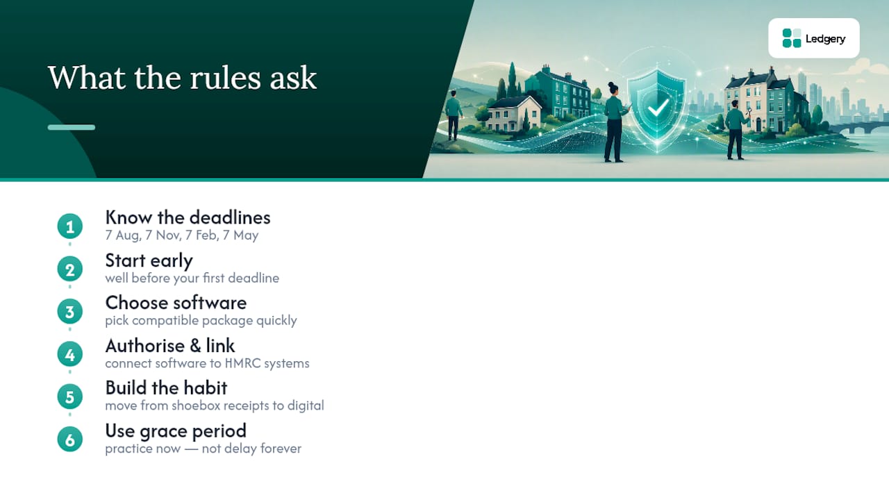 What the rules actually ask of you — overview diagram