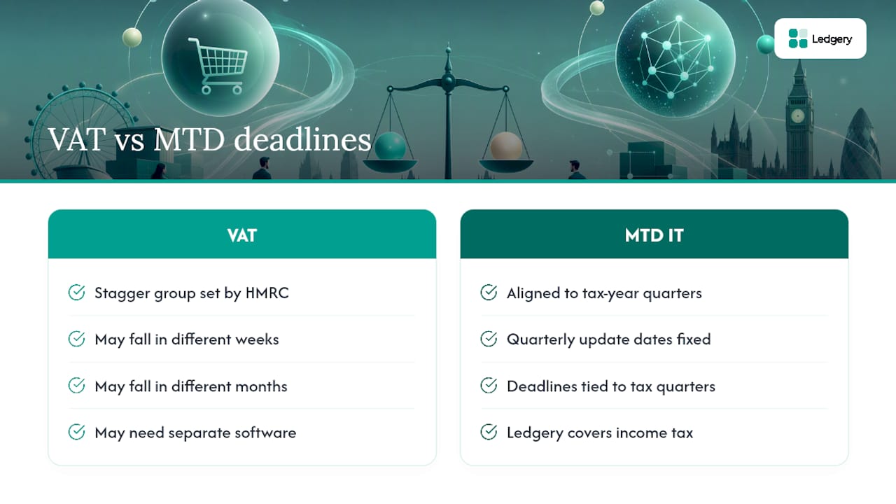 Calendar diagram of VAT vs income tax deadlines