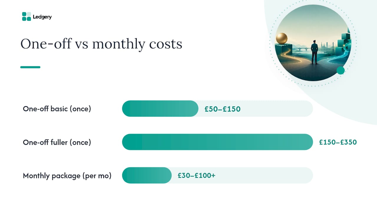 Cost comparison diagram for filing options