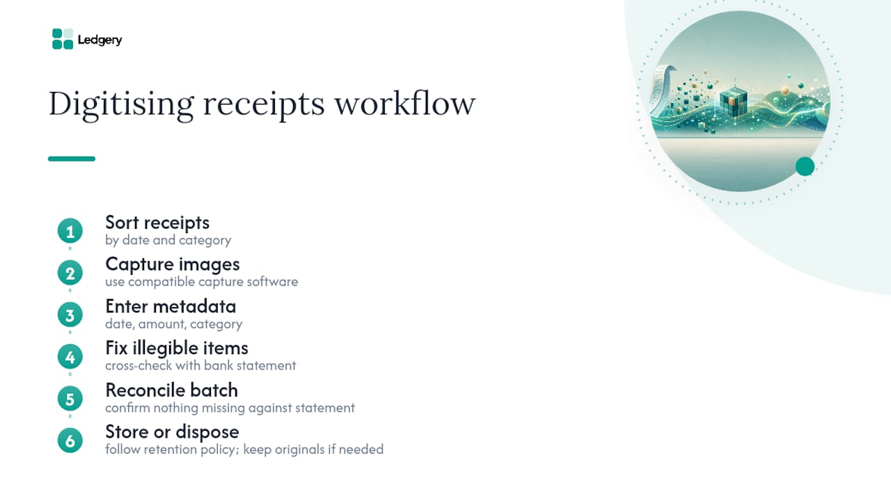 Diagram of paper receipt digitization steps