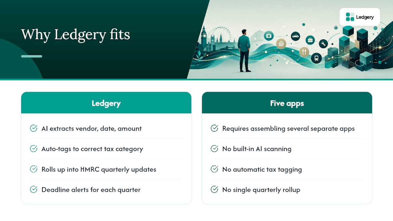 Why does Ledgery fit this exact system? — overview diagram