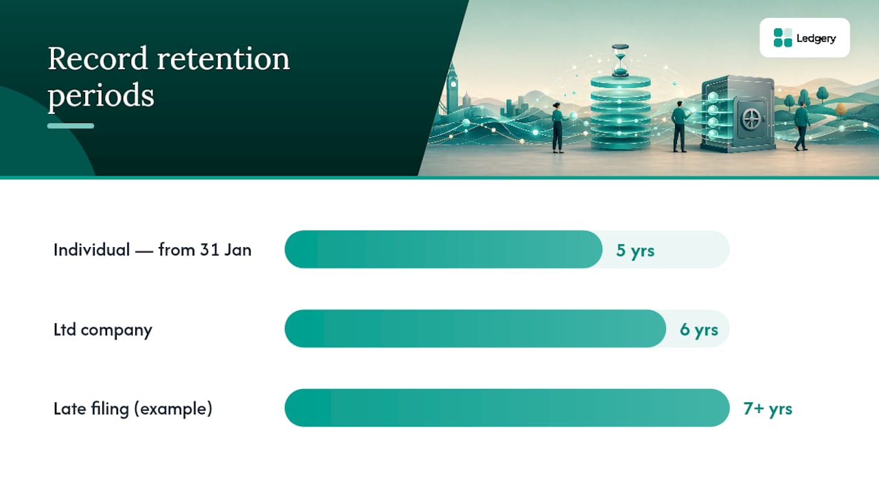 Tax record retention timeline comparison
