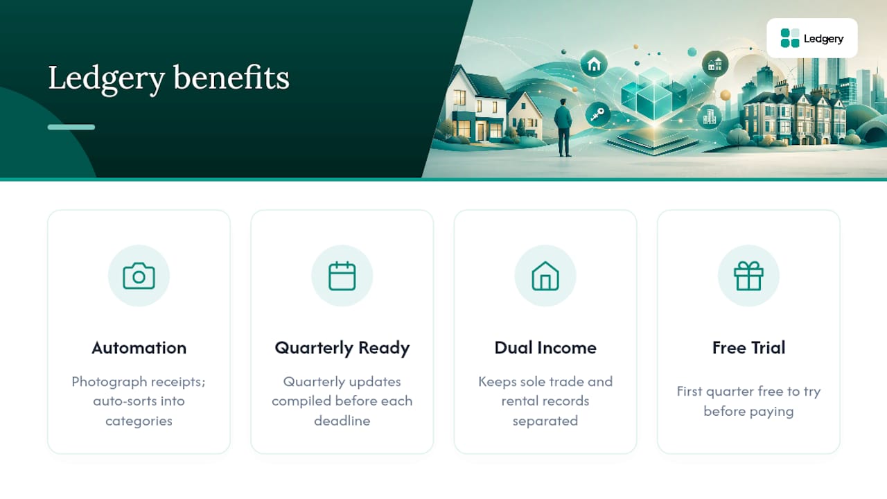 Ledgery: built for quarterly updates and the Final Declaration — overview diagram