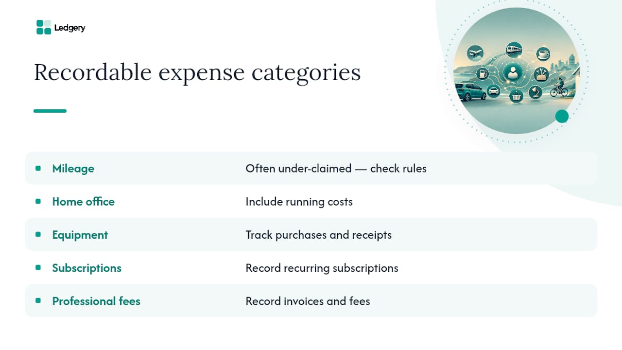 Five allowable expense categories reducing taxable profit