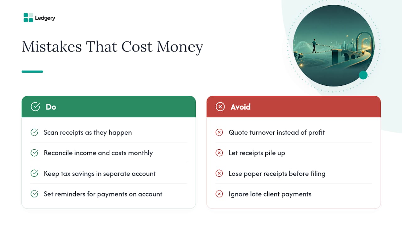 What mistakes actually cost self employed people money? — overview diagram