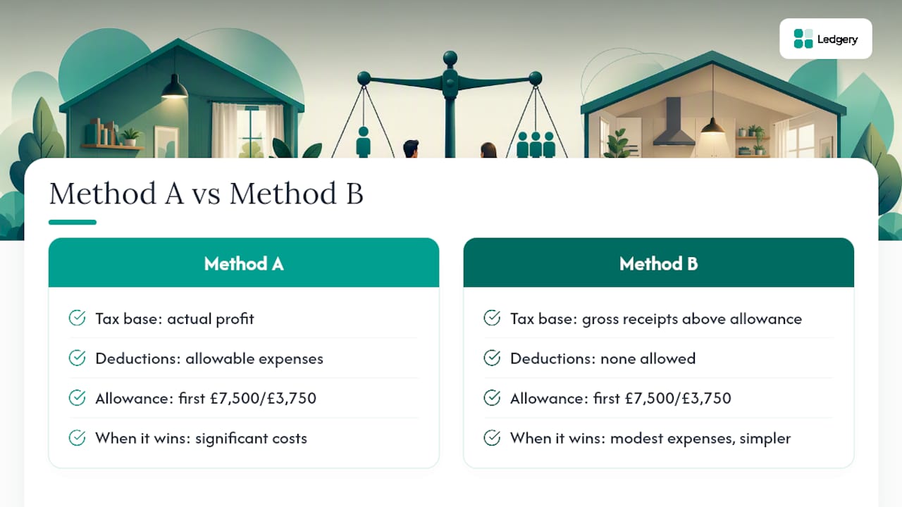 Comparison of Rent a Room tax calculation methods