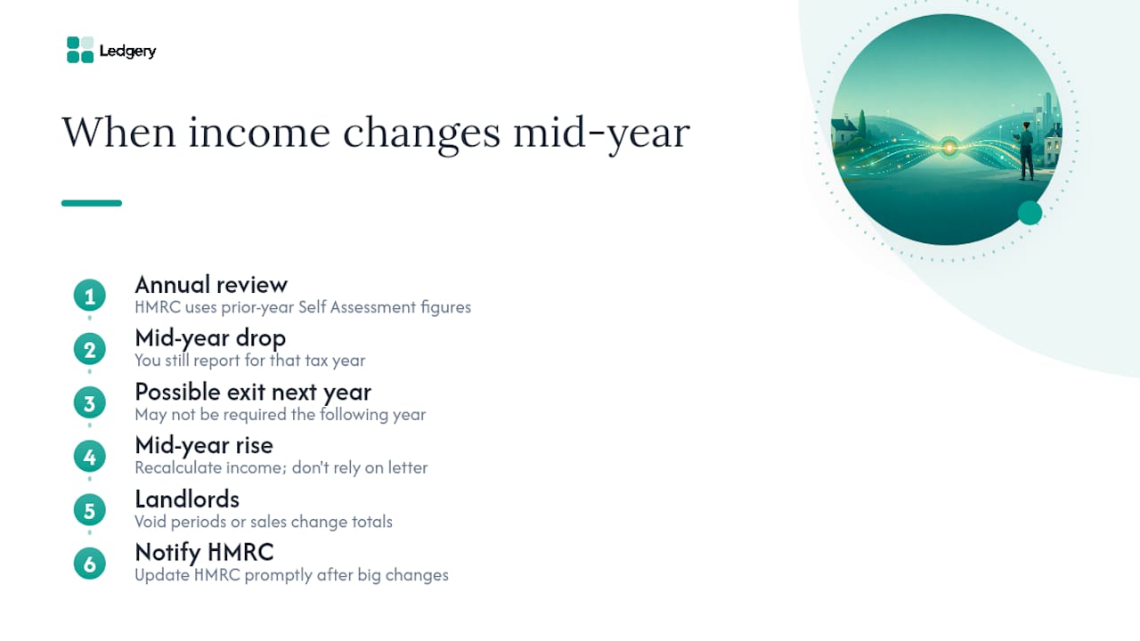 What happens if your income changes mid-year? — overview diagram