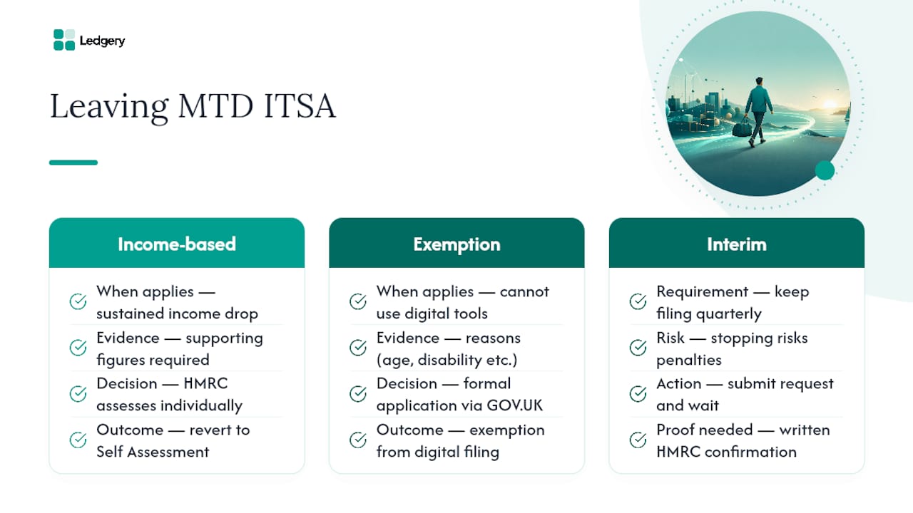 How do you leave or deregister from MTD ITSA? — overview diagram