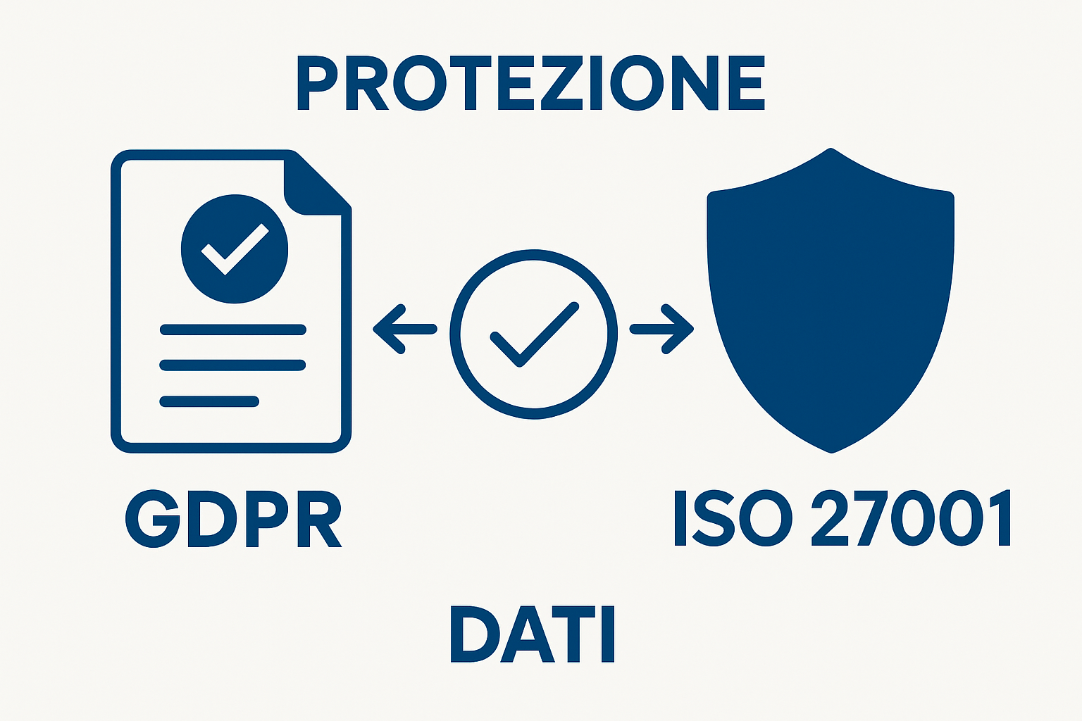 Infografica confronto tra GDPR e ISO 27001