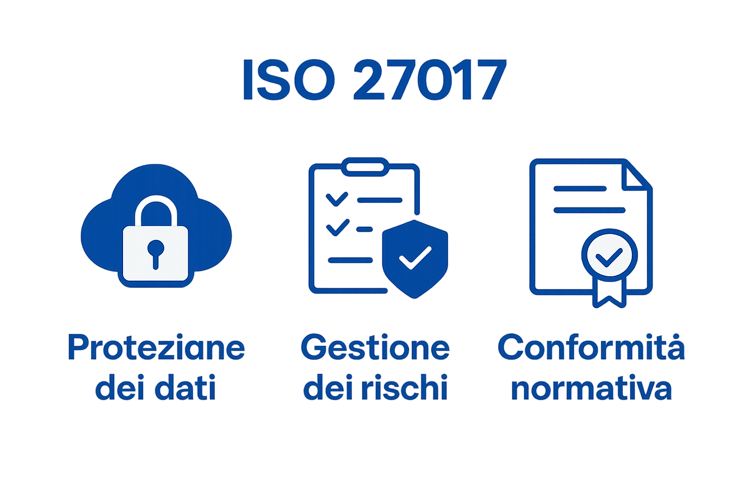 Three icons show data protection, risk handling, compliance
