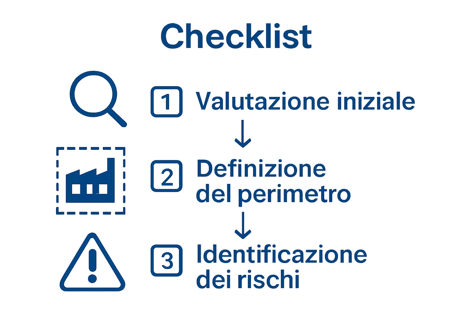 Infografica con 3 icone per i primi passi della ISO 27001 checklist in PMI