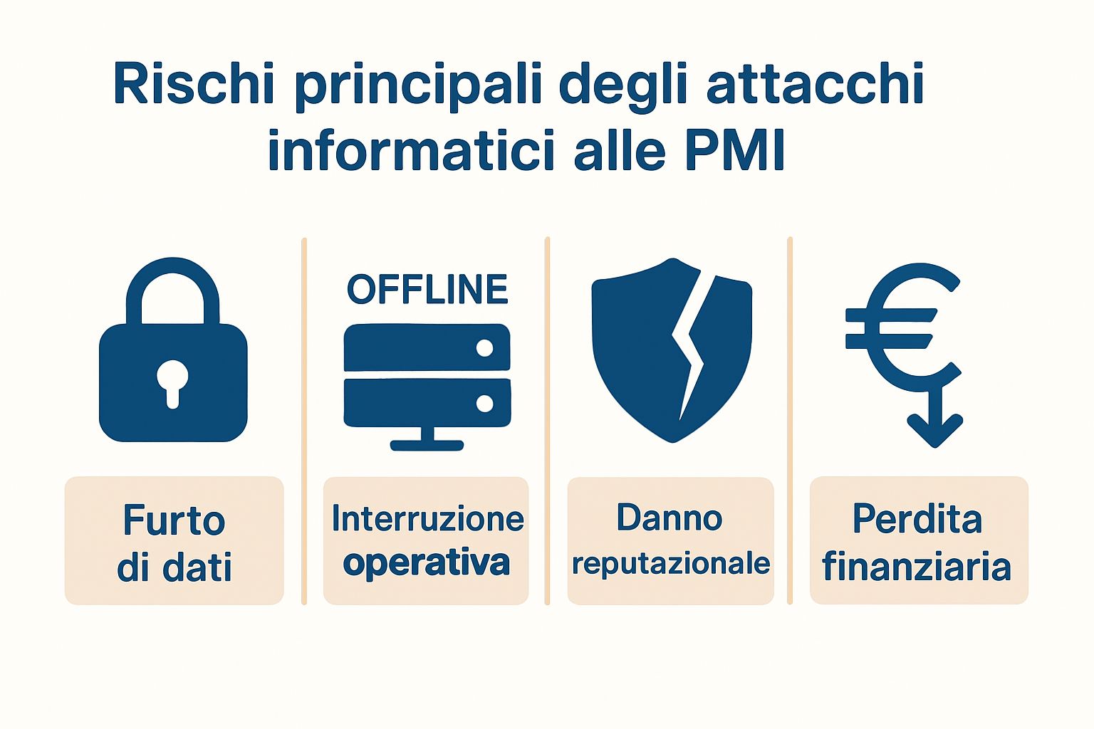Four key digital risks for SMEs visualized without text