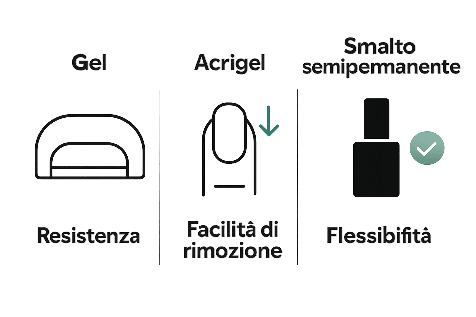 Infografica confronto gel acrigel semipermanente