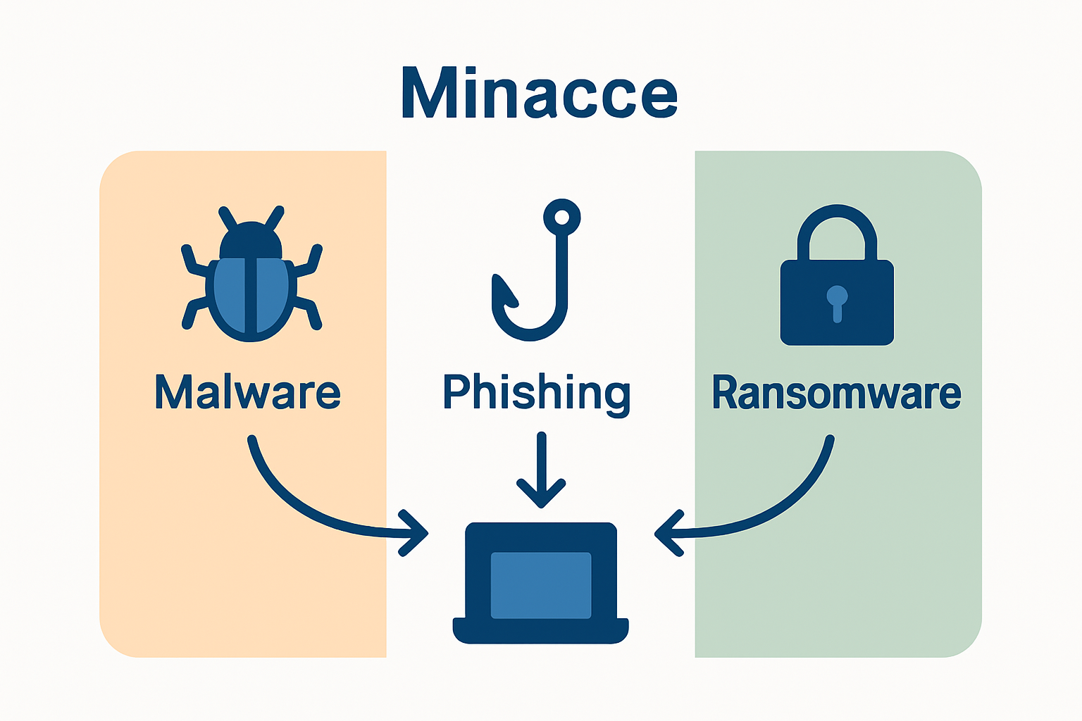 Infographic comparing software security threats